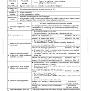 May include: A troubleshooting guide for a failure code [CA325] related to Injector #6, detailing open/short circuit errors. Includes action codes, failure codes, and procedures for diagnosing wiring harness and injector issues. Features resistance measurements.