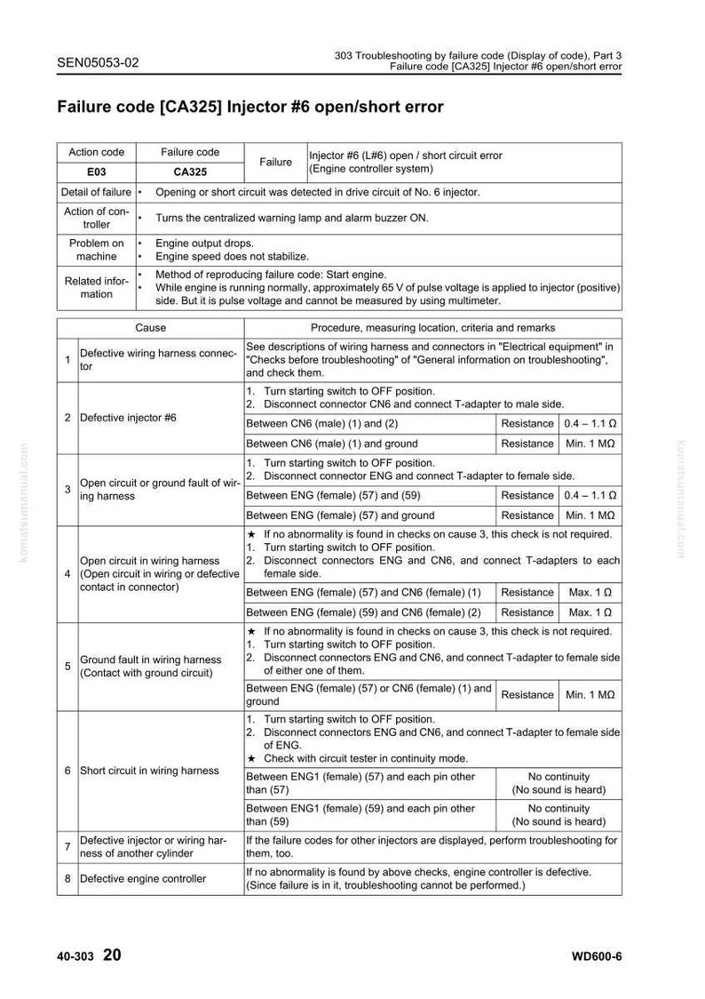 May include: A troubleshooting guide for a failure code [CA325] related to Injector #6, detailing open/short circuit errors. Includes action codes, failure codes, and procedures for diagnosing wiring harness and injector issues. Features resistance measurements.