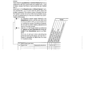 May include: A page from a troubleshooting manual with the title "Method of Using Troubleshooting Charts." The text describes how to use the chart to identify causes of a problem. The chart includes columns for causes and questions.