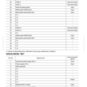 May include: A detailed table from a manual, listing component parts of an ICT system. The table includes pin numbers, signal names, and input/output signals. The text "DRC26-40P(B) IB3" is visible. The document is labeled "10 Structure and Function".