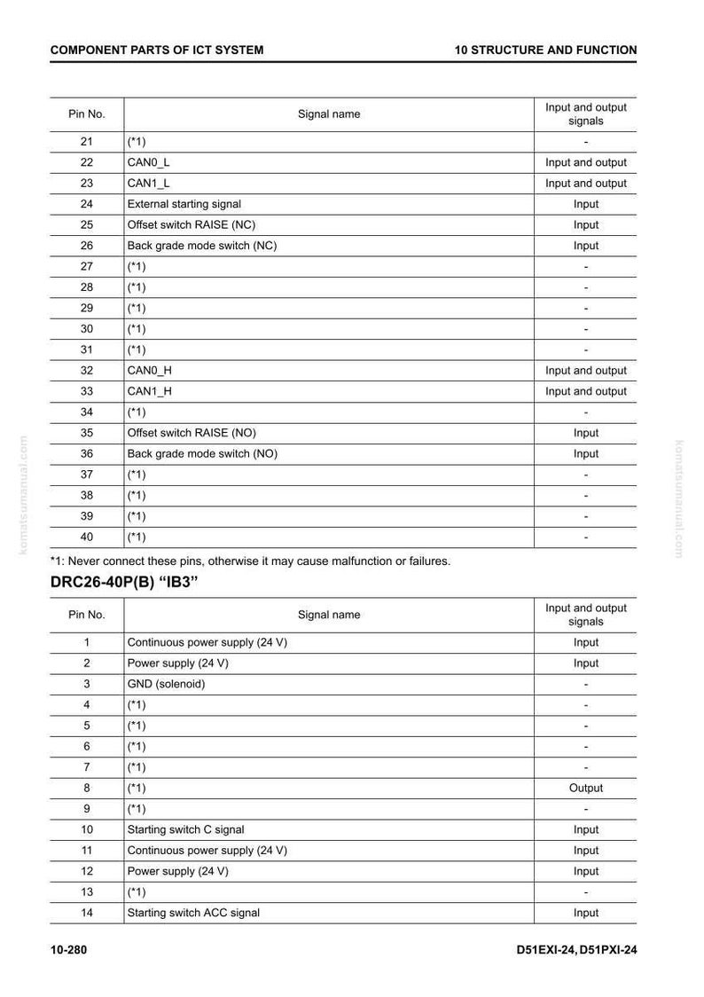 May include: A detailed table from a manual, listing component parts of an ICT system. The table includes pin numbers, signal names, and input/output signals. The text "DRC26-40P(B) IB3" is visible. The document is labeled "10 Structure and Function".