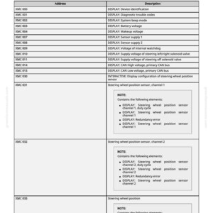 Pu&ograve; includere: Tabella degli indirizzi di diagnostica per il software XMC Control. Gli indirizzi vanno da XMC 000 a XMC 035, con descrizioni come 'Identificazione del dispositivo' e 'Sensore posizione volante'. Il documento include note e dettagli.