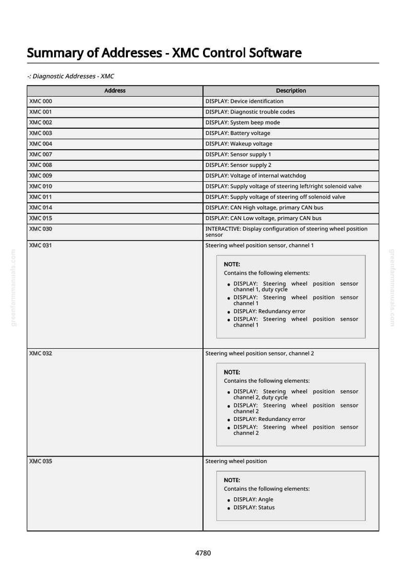 Pu&ograve; includere: Tabella degli indirizzi di diagnostica per il software XMC Control. Gli indirizzi vanno da XMC 000 a XMC 035, con descrizioni come 'Identificazione del dispositivo' e 'Sensore posizione volante'. Il documento include note e dettagli.