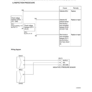 May include: Diagram of a negative 2 pressure sensor inspection procedure. The diagram includes a wiring diagram, a cause and remedy table, and a series of steps to check voltage between various components. Text includes "MALFUNCTION OF NEGATIVE 2 PRESSURE SENSOR".