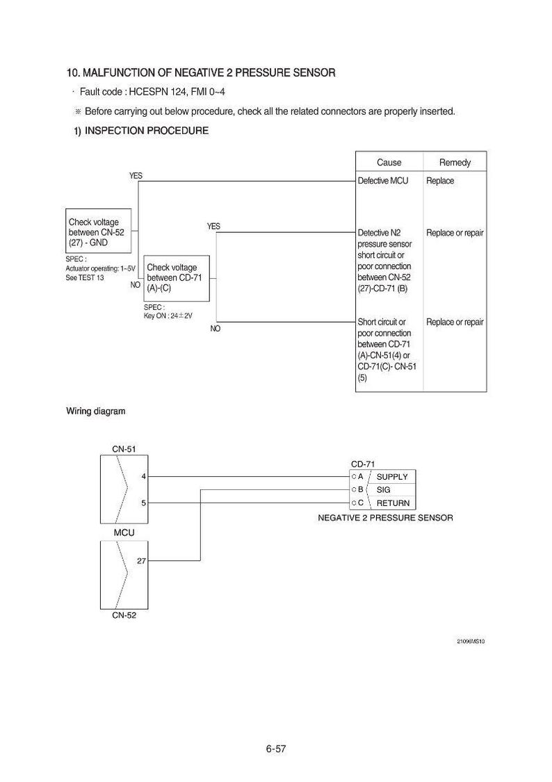 May include: Diagram of a negative 2 pressure sensor inspection procedure. The diagram includes a wiring diagram, a cause and remedy table, and a series of steps to check voltage between various components. Text includes "MALFUNCTION OF NEGATIVE 2 PRESSURE SENSOR".
