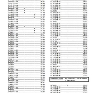 May include: A service manual for a Hydraulic Excavator, with a table of contents showing group numbers, modified pages, new pages, and issue dates. The document is dated 07/2005.