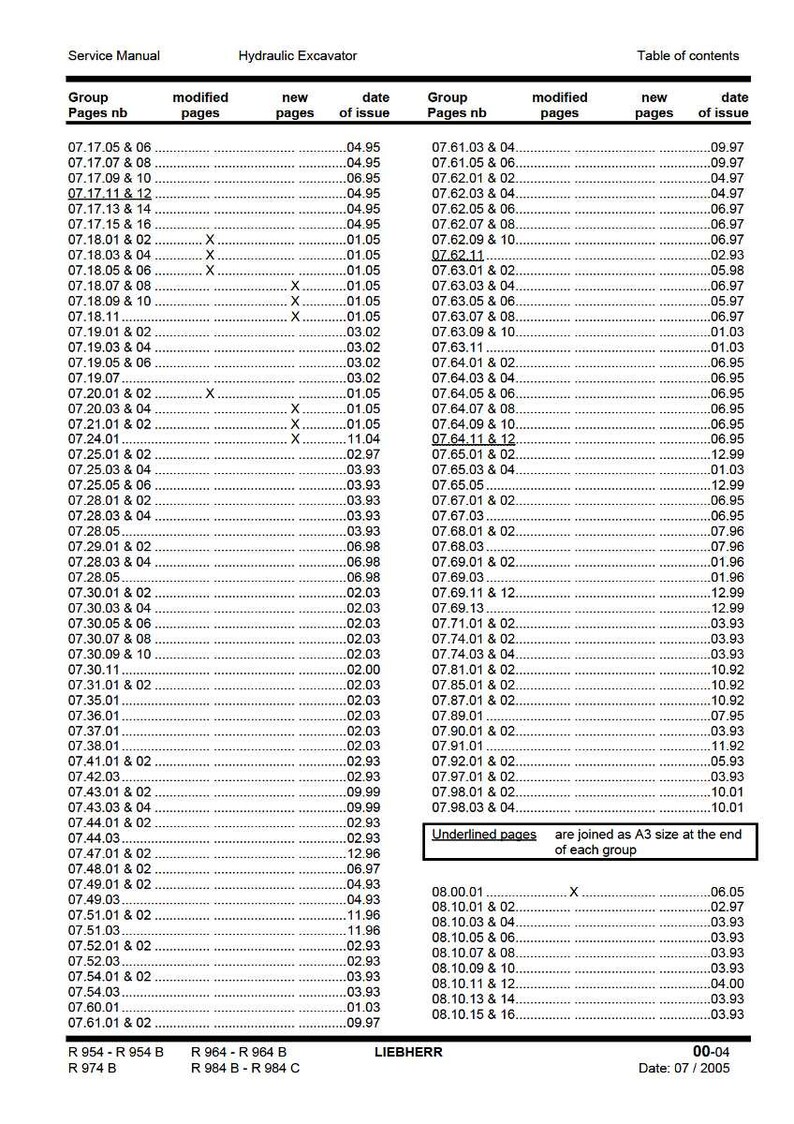 May include: A service manual for a Hydraulic Excavator, with a table of contents showing group numbers, modified pages, new pages, and issue dates. The document is dated 07/2005.