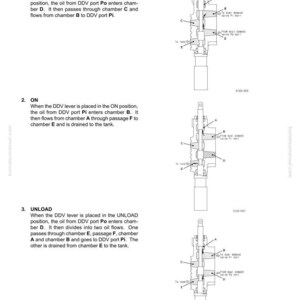 Pu&ograve; includere: Diagramma tecnico di una valvola a doppia richiesta (DDV), che mostra la sua struttura interna e gli stati operativi. L'immagine illustra il flusso di olio attraverso camere e passaggi in posizioni neutra, on e scarico. Include etichette di testo e descrizioni.