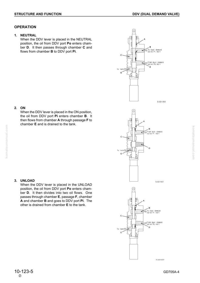 Pu&ograve; includere: Diagramma tecnico di una valvola a doppia richiesta (DDV), che mostra la sua struttura interna e gli stati operativi. L'immagine illustra il flusso di olio attraverso camere e passaggi in posizioni neutra, on e scarico. Include etichette di testo e descrizioni.