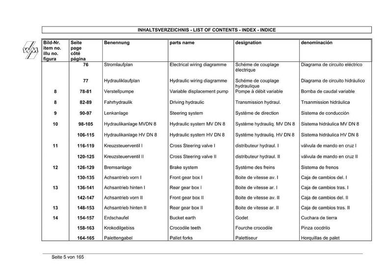 K&ouml;nnte beinhalten: Ein detailliertes Inhaltsverzeichnis in Deutsch, Englisch, Franz&ouml;sisch und Spanisch. Das Dokument listet verschiedene mechanische Komponenten auf, darunter Hydrauliksysteme, Lenkung, Bremsen und Getriebe. Seitenzahlen sind enthalten.