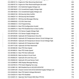 May include: A list of CCU (Control Command Unit) diagnostic codes with corresponding descriptions and numerical values. The text is in a sans-serif font and organized in a two-column format, with the code on the left and the value on the right.