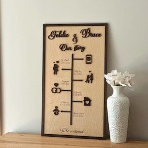 Wooden anniversary calendar, love story decor, family wall calendar, personalized wall decor, wedding gift, anniversary gift, family gift