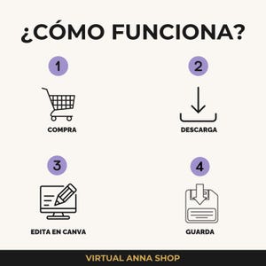 May include: Infographic with the text "&iquest;C&Oacute;MO FUNCIONA?" and numbered steps: buy, download, edit in Canva, and save. The text "VIRTUAL ANNA SHOP" is at the bottom. The background is a light beige color.