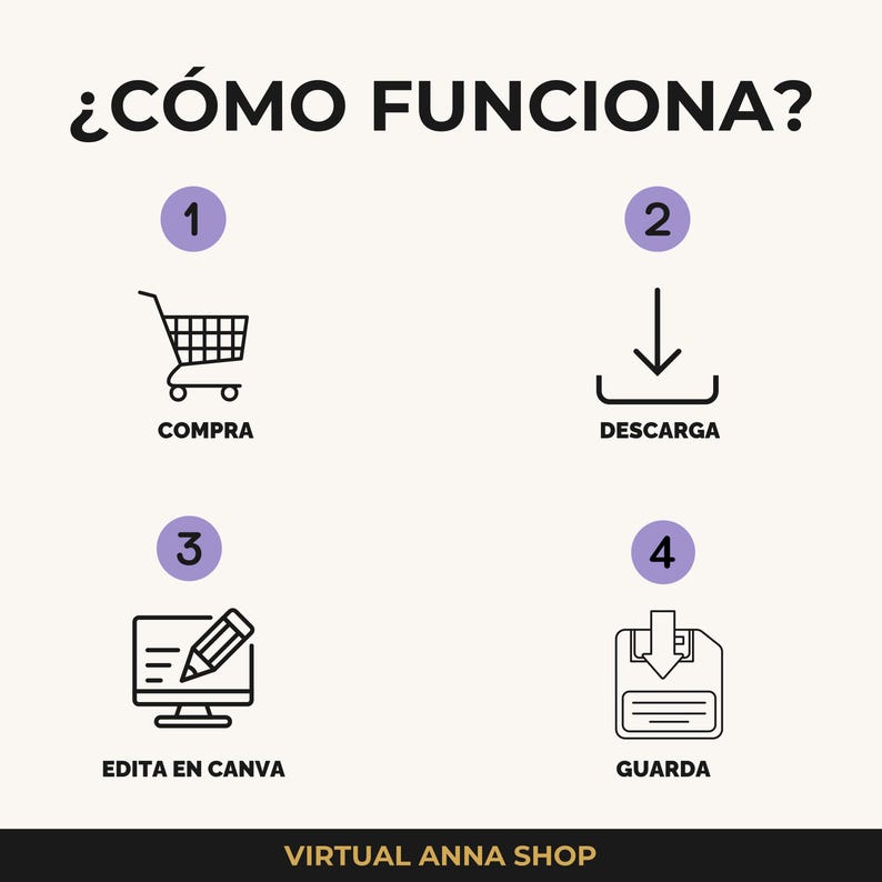 May include: Infographic with the text "&iquest;C&Oacute;MO FUNCIONA?" and numbered steps: buy, download, edit in Canva, and save. The text "VIRTUAL ANNA SHOP" is at the bottom. The background is a light beige color.