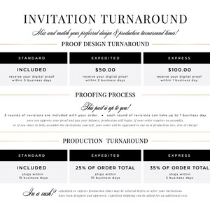 May include: A chart outlining the different turnaround times for proof design and production of invitations. The chart includes three options: Standard, Expedited, and Express. The Standard option is included in the price, while the Expedited and Express options have additional fees. The chart also includes information about the number of revisions included and the shipping time.