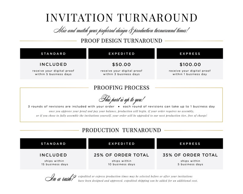 May include: A chart outlining the different turnaround times for proof design and production of invitations. The chart includes three options: Standard, Expedited, and Express. The Standard option is included in the price, while the Expedited and Express options have additional fees. The chart also includes information about the number of revisions included and the shipping time.