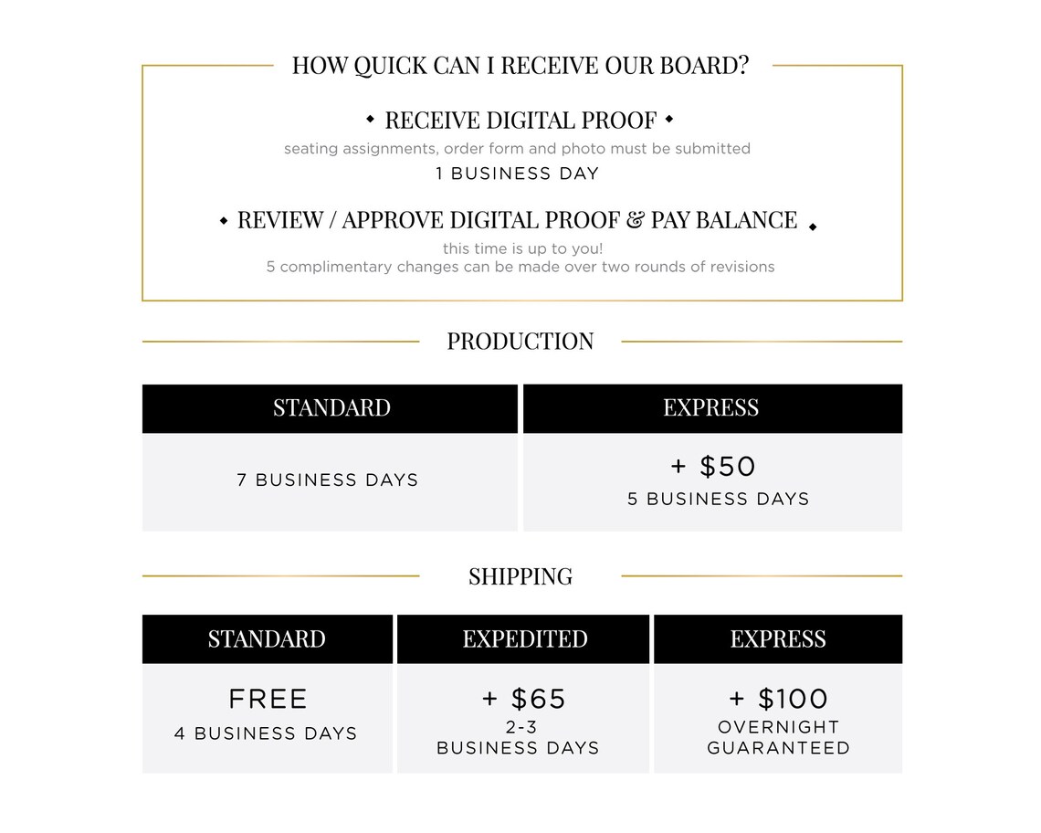 Bar Mitzvah Seating Chart Party Seating Assignments Etsy