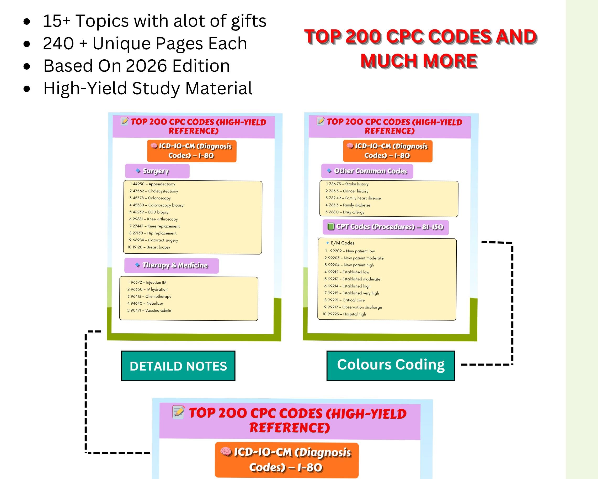 CPC® 2026 Exam Study Guide Bundle | Medical Terminology, ICD-10, Mock ...