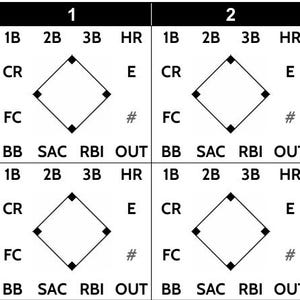 May include: A baseball score sheet with four sections, each displaying a diamond representing the baseball field. Each section includes abbreviations like 1B, 2B, 3B, HR, CR, FC, BB, SAC, RBI, OUT, E, and #.