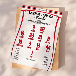 AC Milan 2007 Champions print, Football Poster Printable, Gift for son, AC Milan poster, Instant Download, AC Milan gift, italian teams