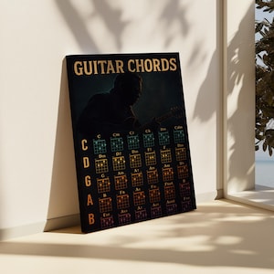 Guitar Chords Wall Art - Modern Music Theory Poster for Beginners, Educational Canvas Print for Guitar Players & Music Lovers, Cool Gift