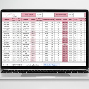 May include: A spreadsheet with a pink and white colour scheme showing a marketing tracker with columns for campaign, date start, date end, platform, adspend, number of items advertised, impressions, clicks, conversions, revenue, CPC, CTR, conversion rate, and bounce rate. The spreadsheet shows data for various marketing campaigns, including Hot Deal, Quick Deals, Flash Sale, Summer Launch, March Sale, Weekend Sale, Super Sale, Bur and Save, Early Bird Offer, Hot Deal, Cory Sale, Spring Start, Super Deals, Best Campaign, Quick Deals, Flash Sale, Summer Launch, March Sale, Weekend Sale, Super Sale, Buy and Save, Early Bird Offer, and Hot Deal. The total spent is &pound;1,386.99 and the total revenue is &pound;4,711.32.