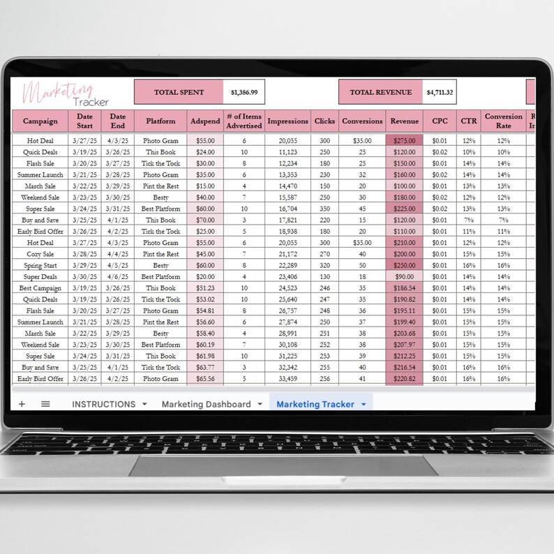 May include: A spreadsheet with a pink and white colour scheme showing a marketing tracker with columns for campaign, date start, date end, platform, adspend, number of items advertised, impressions, clicks, conversions, revenue, CPC, CTR, conversion rate, and bounce rate. The spreadsheet shows data for various marketing campaigns, including Hot Deal, Quick Deals, Flash Sale, Summer Launch, March Sale, Weekend Sale, Super Sale, Bur and Save, Early Bird Offer, Hot Deal, Cory Sale, Spring Start, Super Deals, Best Campaign, Quick Deals, Flash Sale, Summer Launch, March Sale, Weekend Sale, Super Sale, Buy and Save, Early Bird Offer, and Hot Deal. The total spent is &pound;1,386.99 and the total revenue is &pound;4,711.32.