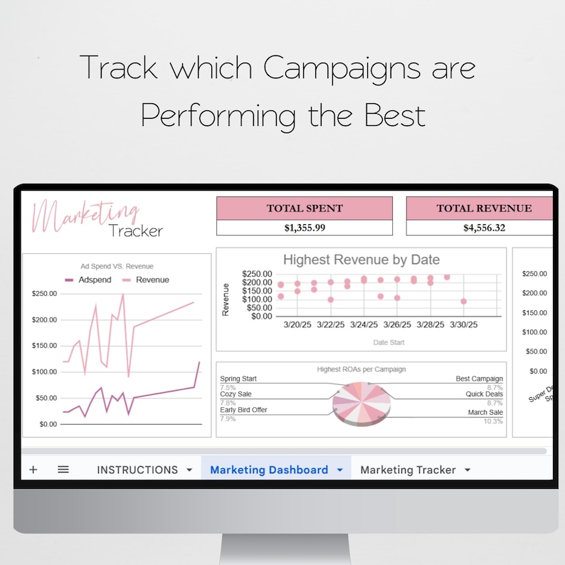 May include: A computer screen displaying a marketing dashboard with a pink and white colour scheme. The dashboard shows a line graph titled "Ad Spend VS Revenue" with the labels "Adspend" and "Revenue". The dashboard also shows a bar graph titled "Highest Revenue by Date" and a pie chart titled "Highest RCAs per Campaign". The dashboard includes the text "Marketing Tracker", "Total Spent &pound;1,355.99", "Total Revenue &pound;4,556.32", "Spring Start 7.5%", "Cozy Sale 7.0%", "Early Bird Offer 7.9%", "Best Campaign 8.7%", "Quick Deals 6.7%", "March Sale 10.3%".