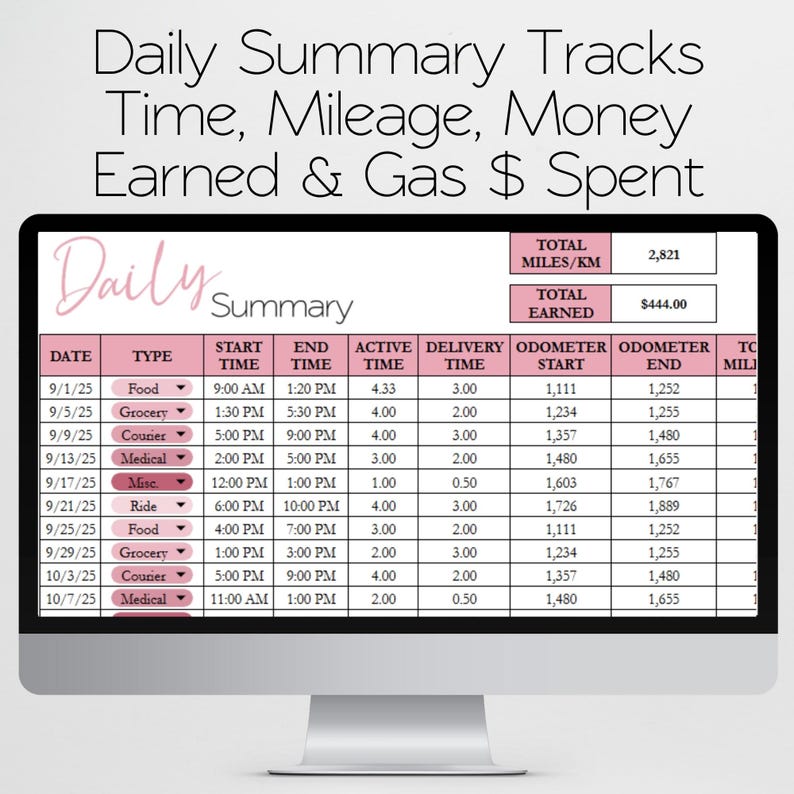 May include: A computer monitor displays a "Daily Summary" spreadsheet. The spreadsheet tracks time, mileage, money earned, and gas spent. The data includes dates, types, start and end times, active time, delivery time, and odometer readings.