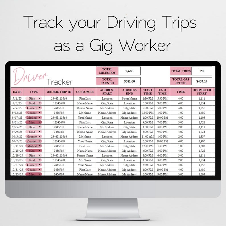 May include: A computer monitor displaying a pink and white Driver Tracker spreadsheet for a gig worker. The spreadsheet includes columns for date, type, order ID, customer, address, start and end times, and mileage. The text "Track your Driving Trips as a Gig Worker" is at the top.
