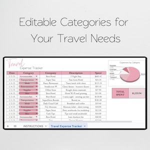 May include: A digital travel expense tracker with editable categories. The spreadsheet includes columns for date, category, company, description, and spent amounts. A pie chart visualizes expense distribution. Text at the top reads "Editable Categories for Your Travel Needs."