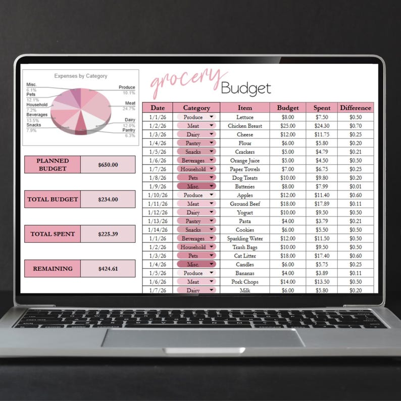 May include: A laptop screen displays a pink-themed grocery budget spreadsheet. The spreadsheet includes categories like produce, meat, and snacks, with columns for date, item, budget, spent, and difference. A pie chart shows expenses by category.