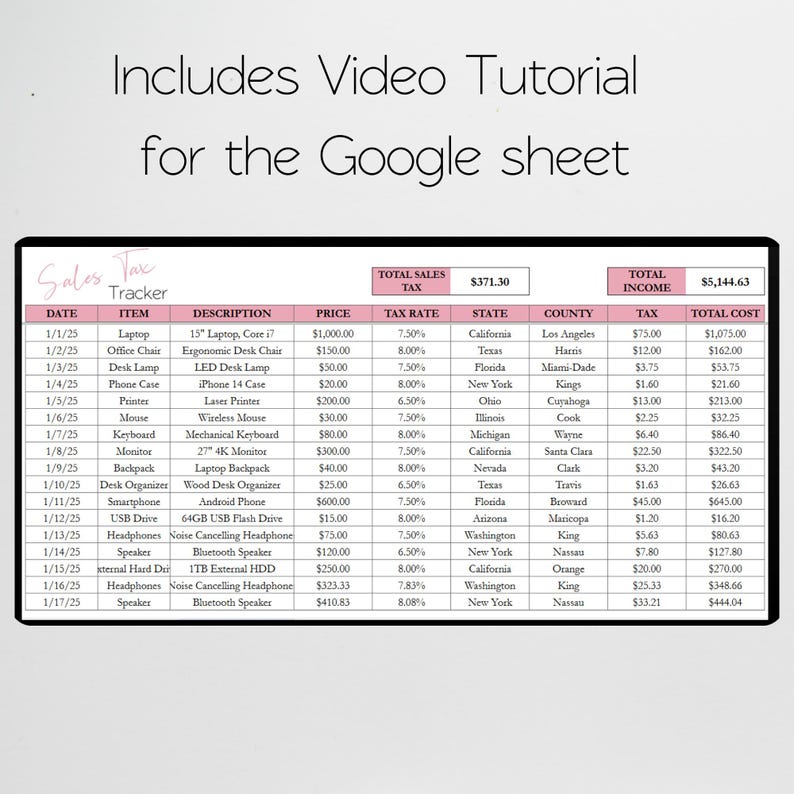 May include: A spreadsheet with a pink header that says "Sales Tax Tracker". The spreadsheet lists items sold, their descriptions, prices, tax rates, states, counties, taxes, and total costs. The total sales tax is $371.30 and the total income is $5,144.63.