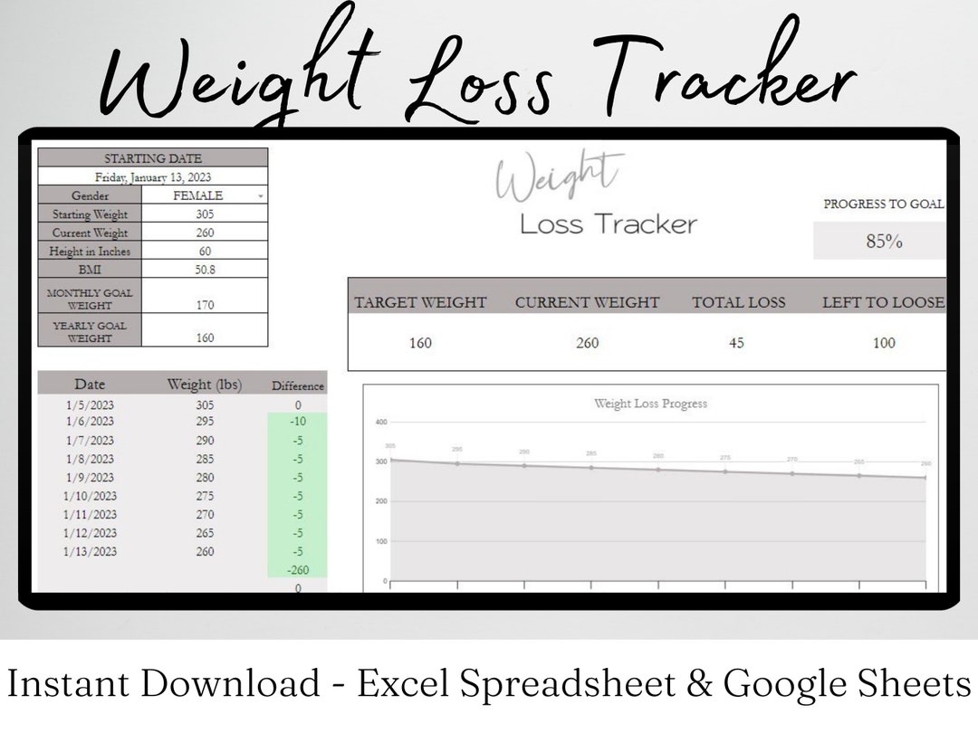 Weight Loss Tracker Excel, Weight Loss Tracker Google Sheets, Weight