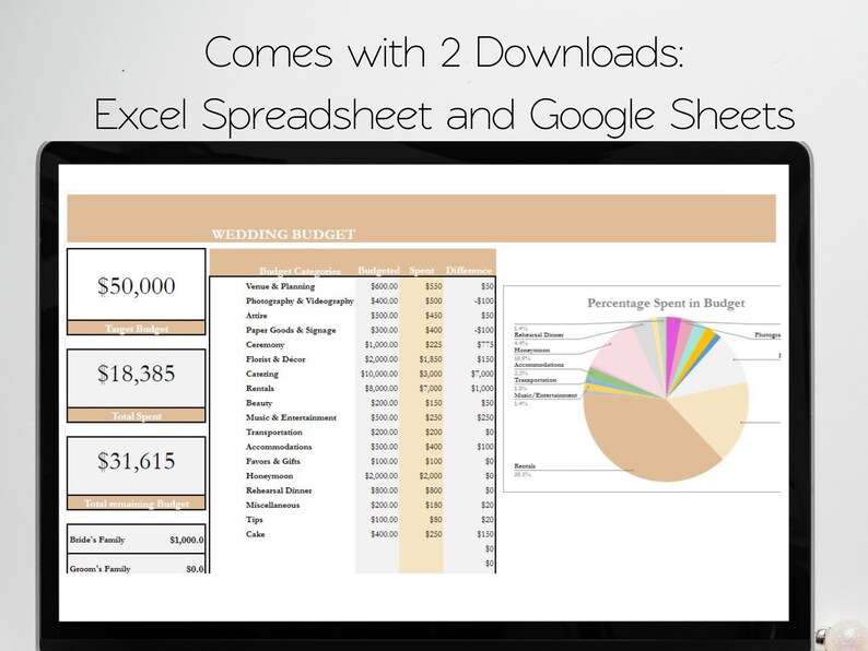 Excel Wedding Planner Google Sheets Wedding Planner Template - Etsy