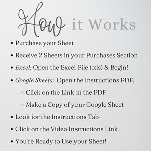 May include: An instructional graphic titled How it Works with black text on a white background. It outlines steps to access digital files, including purchasing, receiving two sheets, opening Excel files, using Google Sheets links, and video tutorials.
