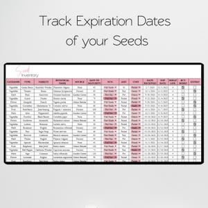 May include: A pink and white printable seed inventory tracker with columns for category, type, variety, botanical name, source, days to maturity, sun, amount, unit, date received, expiration date, shelf life, buy more, and extra. The table is filled with various seed types, including vegetables, fruits, herbs, and flowers.