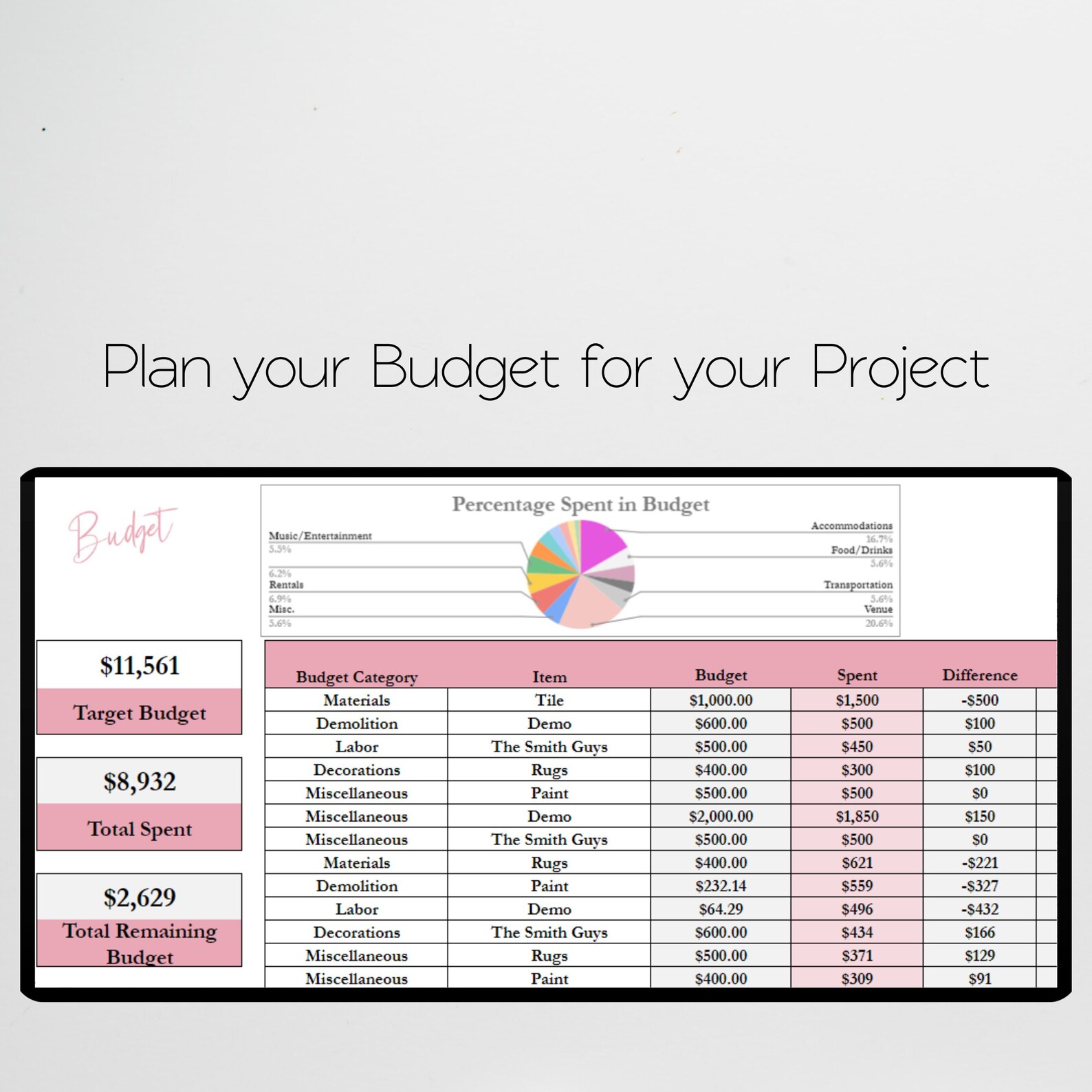 Project Planner Template Excel Spreadsheet, Project Management ...