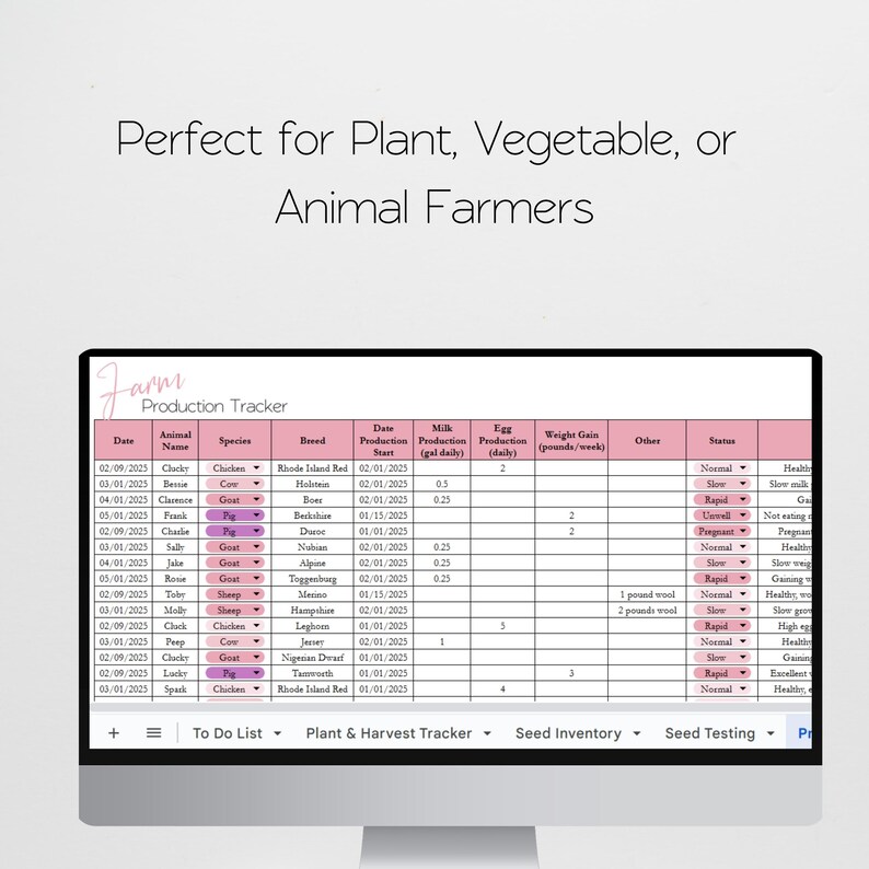 May include: A computer screen displaying a spreadsheet with a pink and white color scheme. The spreadsheet is titled "Farm Production Tracker" and includes columns for animal name, species, breed, date production start, milk production, egg production, weight gain, other, and status. The spreadsheet is used to track the production of animals on a farm.