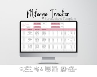 May include: A computer monitor displaying a Mileage Tracker Spreadsheet Template with columns for date, description, locations, odometer readings, mileage, costs, and fees. Below the screen, icons indicate 40,000+ happy customers, 1 tab, Excel and Google Sheets compatibility, and video instructions included.