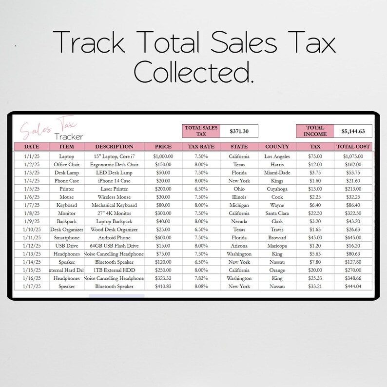 May include: A spreadsheet with a pink header that says "Sales Tax Tracker". The spreadsheet tracks the date, item, description, price, tax rate, state, county, tax, and total cost of various items. The total sales tax is $371.30 and the total income is $5,144.63.