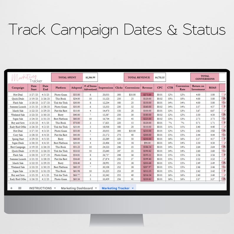 May include: A computer screen displaying a spreadsheet with a pink and white colour scheme. The spreadsheet is titled "Track Campaign Dates & Status" and includes columns for campaign name, date start, date end, platform, adspend, number of items advertised, impressions, clicks, conversions, revenue, CPC, CTR, conversion rate, return on investment, and ROAS.