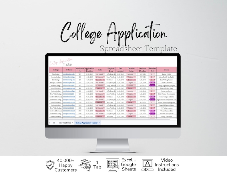 May include: A computer monitor displaying a College Application Spreadsheet Template with columns for college names, websites, fees, deadlines, status, requirements, and notes. Below the screen, icons indicate 40,000+ happy customers, 1 tab, Excel and Google Sheets compatibility, and video instructions included.