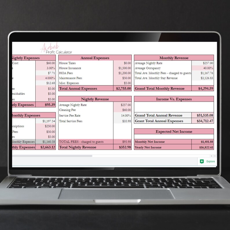 Profit Calculator for Short Term Rental Property ROI Calculator, Rental ...