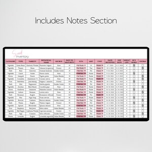 May include: A pink and white table with a spreadsheet listing different types of seeds, their botanical names, days to maturity, sun requirements, amount, unit, date received, expiration date, shelf life, buy more, and extra. The spreadsheet is titled "Seed Inventory".