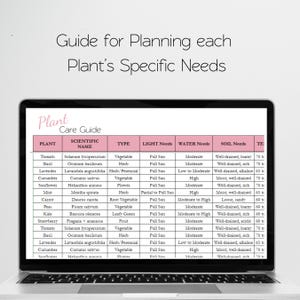 Puede incluir: Un gr&aacute;fico titulado "Gu&iacute;a de cuidado de plantas" con una lista de plantas, sus nombres cient&iacute;ficos, tipo, necesidades de luz, necesidades de agua, necesidades de suelo y el tiempo que tardan en crecer. El gr&aacute;fico est&aacute; en la pantalla de una computadora port&aacute;til.