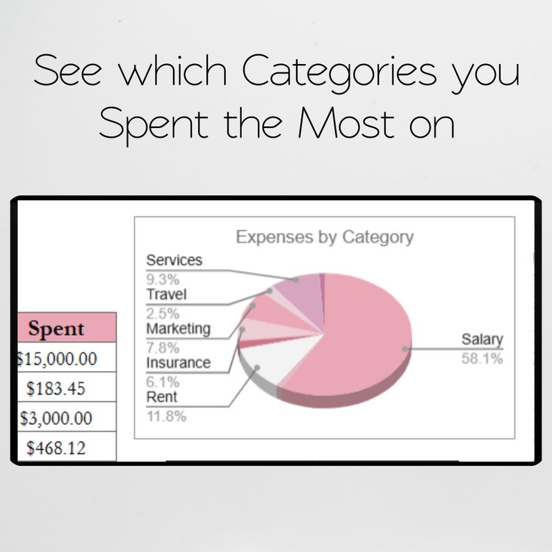 Pode incluir: Um gr&aacute;fico de pizza financeiro mostrando despesas por categoria, incluindo servi&ccedil;os, viagens, marketing, seguros e aluguel. Uma tabela mostra os valores gastos. O texto na parte superior diz: "See which Categories you Spent the Most on."