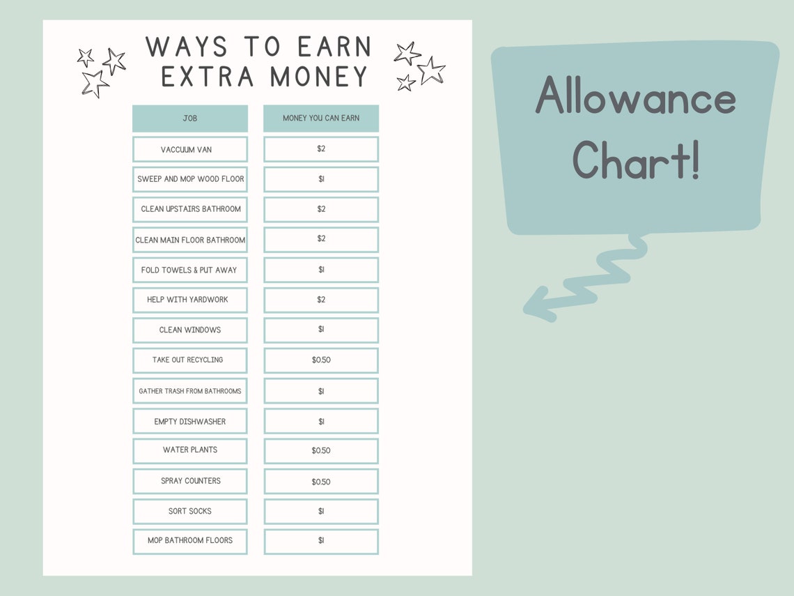 Allowance Chart, Chore Chart Printable, Editable Chore Chart, How to ...