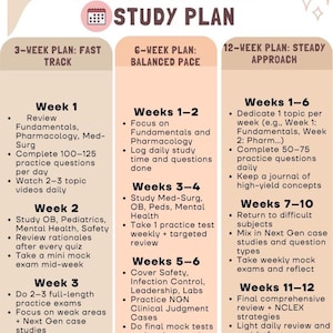 NCLEX Study Planner | 10-Page Printable Nursing Student Study Guide | 3, 6, 12 Week Plans + To-Do Lists | Digital Download