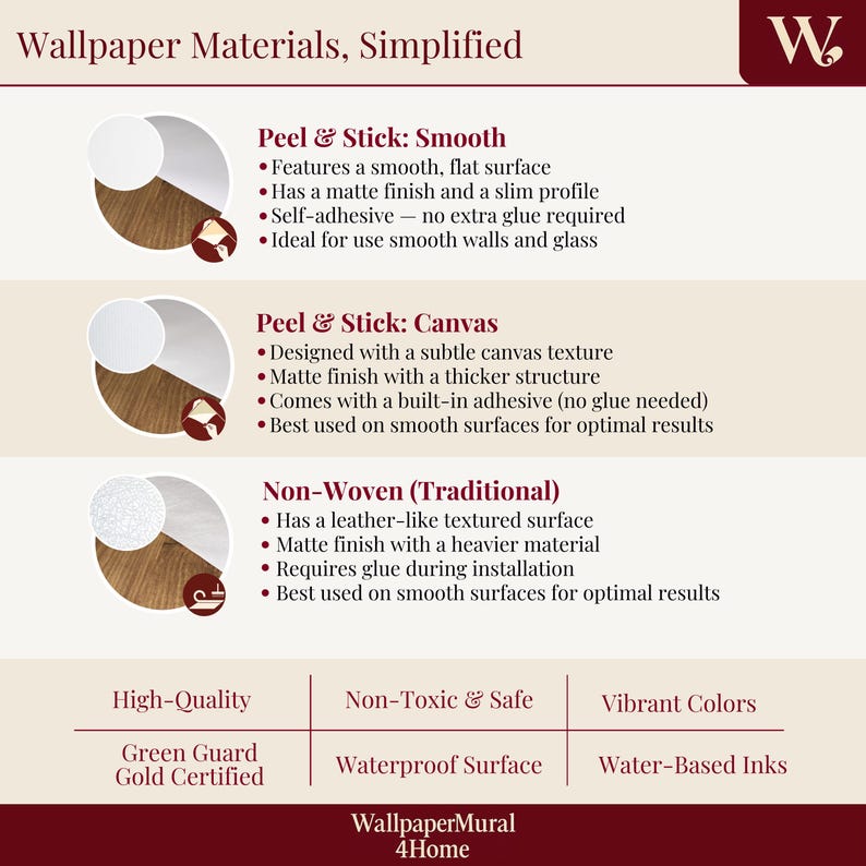 K&ouml;nnte beinhalten: Grafik mit Informationen zu Tapetenmaterialien: Peel & Stick (Glatt & Canvas) und Vliestapete (Traditionell). Merkmale sind matte Oberfl&auml;chen, Klebeoptionen und Eignung f&uuml;r glatte Oberfl&auml;chen. Text: Hochwertig, ungiftig & sicher und lebendige Farben.